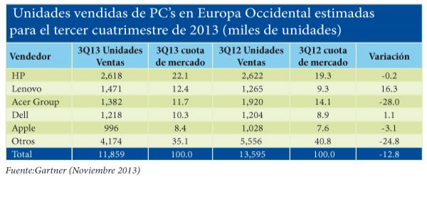 Reemplazo de la bateria de distribucion pro